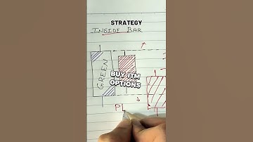 Best Nifty 50 Options Strategy | Inside Bar | Algo Trading