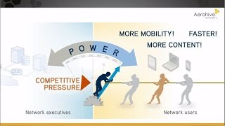 Aerohive Visionary Network Solutions 2-Minute Explainer Video