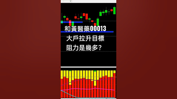 ＃港股 和黄医药00013的目标位是几多？ #shorts  #庄家 #主力 #技术分析 #港股分析 #技术分析 #股票投资 #港股投资  #股票课堂 #香港和黄医药 - 天天要闻