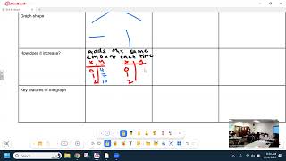 Unit 6 Lesson 3 & 4: Linear vs Exponential vs Quadratic