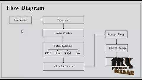 A Cost-Optimized Resource Provisioning Policy for Heterogeneous Cloud Environments