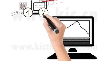 Automatic Profiling Explained