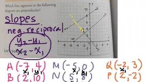 How to identify perpendicular lines using slope 5.5 gr 9 academic