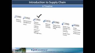 SPC – Evolution of Supply Chain Management