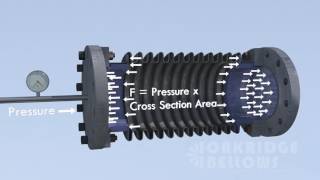 Expansion Joints In One Minute Part 2 - Pressure Thrust
