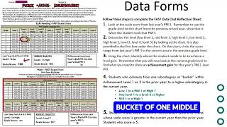 Parent Student Data Chat PM3 to PM1 2026-2027