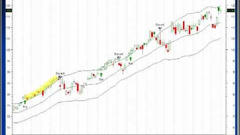 "Some of My Favorite Indicators for Finding Big Trends" presented by Price Headley