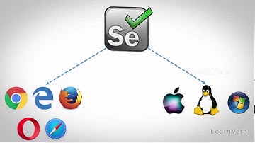 Selenium Introduction- Learn in HINDI for free on LEARNVERN