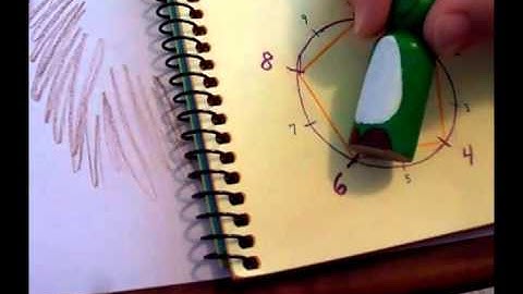 CC Cycle 3, Math: Skip-Counting 8s