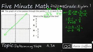 Famous Algebra 1 STAAR Practice Determining Slope (A.3A - #6) Wealth