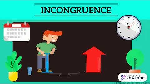 KNOWING ONESELF PART1: SELF CONCEPT