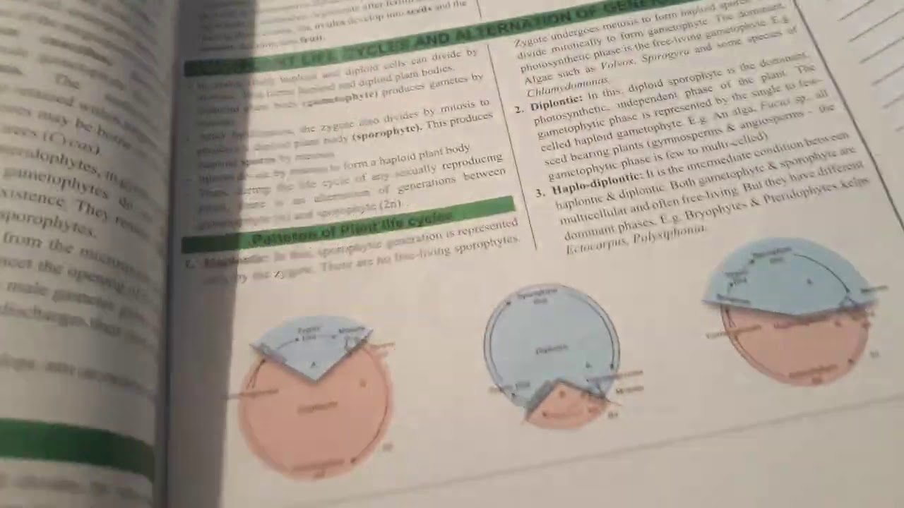 Ncert biology nichod NCERT Nichod - The great book Review 