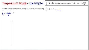 The Trapezium Rule in 5 minutes