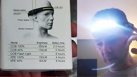 LED Headlamp with All Perspectives Induction 230° Illumination, 350 Lumens Unboxing and instructions