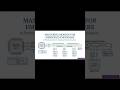 Mastering Modbus for Embedded Engineers: A Practical Guide to Industrial Communication