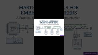 Mastering Modbus for Embedded Engineers: A Practical Guide to Industrial Communication