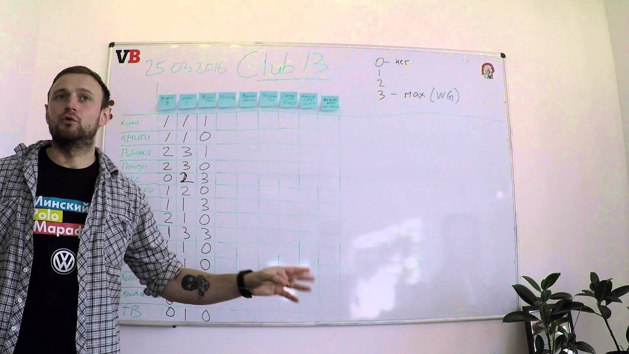 Club 13: Формула успешной игры, часть I