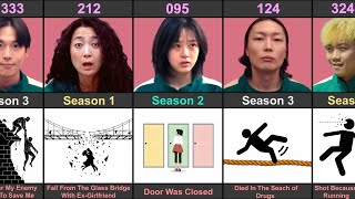 Worst Ways Player Have Died