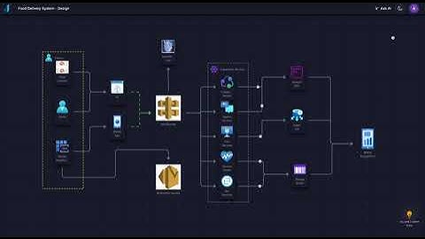 Revolutionize Cloud Architecture: AI-Powered Diagram Creation using dezyn.io