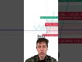 Steal this PRO trading tip!