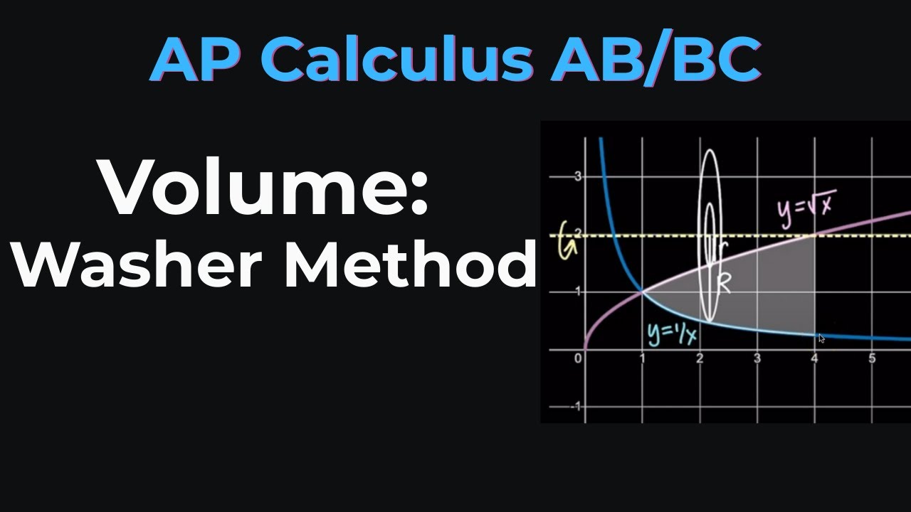Washer Method Rotation Washer Method for Volumes of Revolution | Rotating Around Horizontal ...