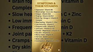 “Common Symptoms = Missing Vitamins?”