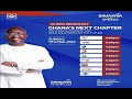 Bawumia Speaks: Ghana