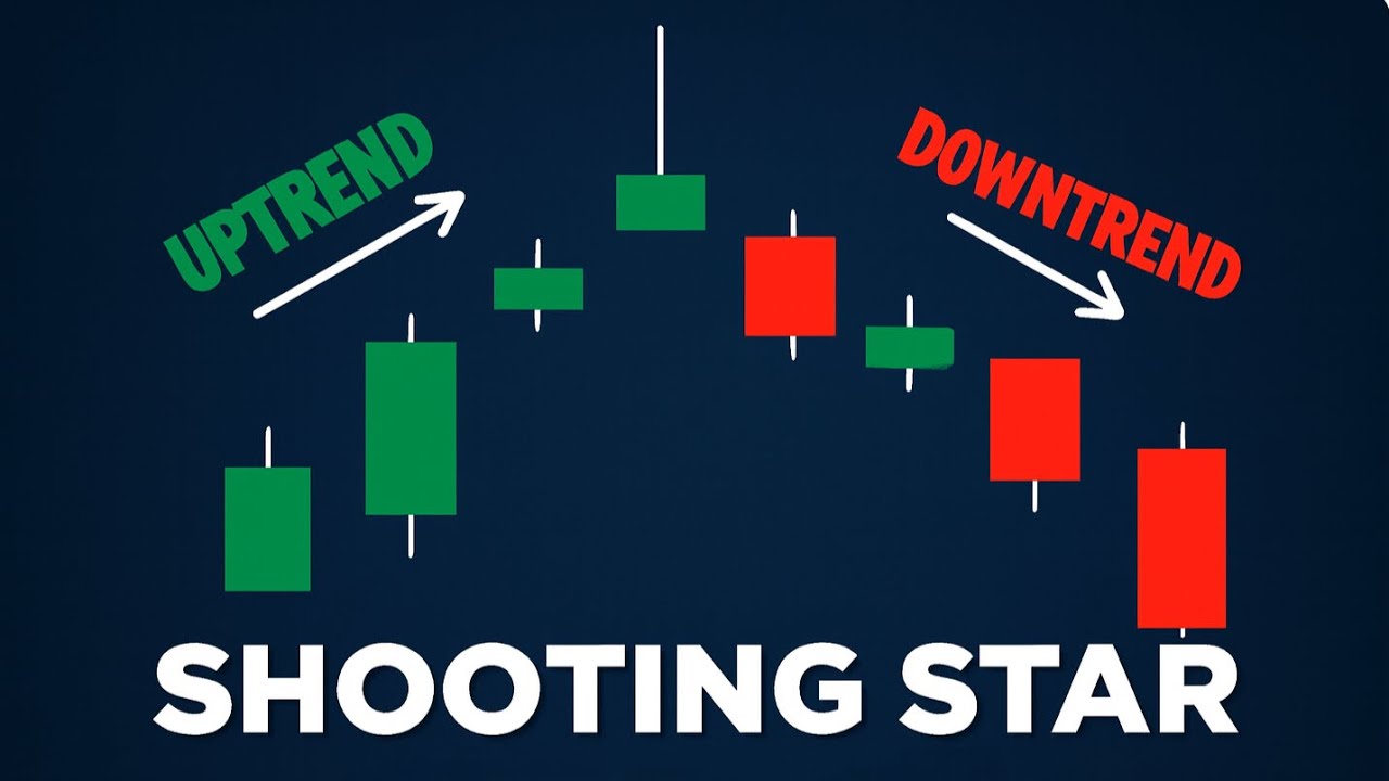 Shooting Star Candlestick Pattern Explained | Powerful Reversal Signal in Trading