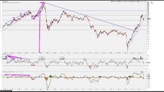 Commodities & Inflation Analysis 8-10-22