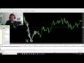 28% Profit Scalping The Forex Market In 2 Weeks! Her's How I Did It.