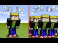 minecraft, but i get cloned every minute