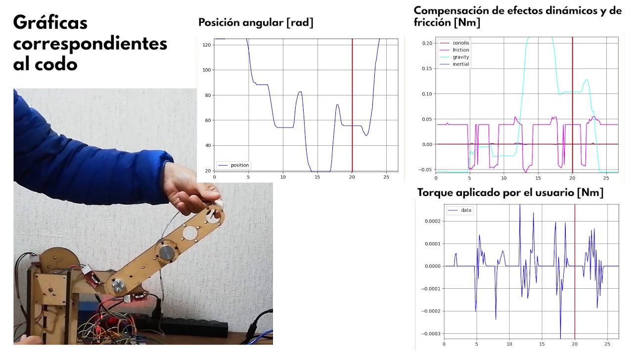 Compensation of dynamic effects and friction