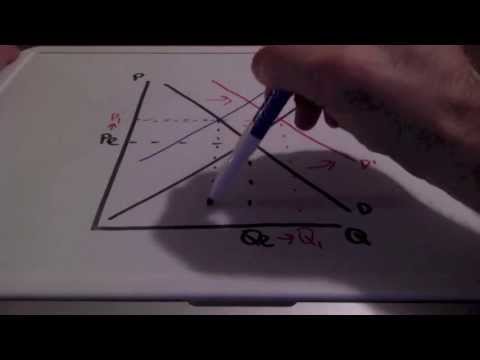 economics 101 of ride sharing: simultaneous shifts in... Simultaneous Shifts in the Supply and Demand Curve - YouTube