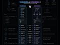 Synchronous vs Asynchronous Programming — Blocking vs Non-Blocking Explained | 2026