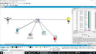 Simulation Mode Packet Tracer |  ICMP protocol | Sending a ping Packet | Inbound PDU | Outbound PDU