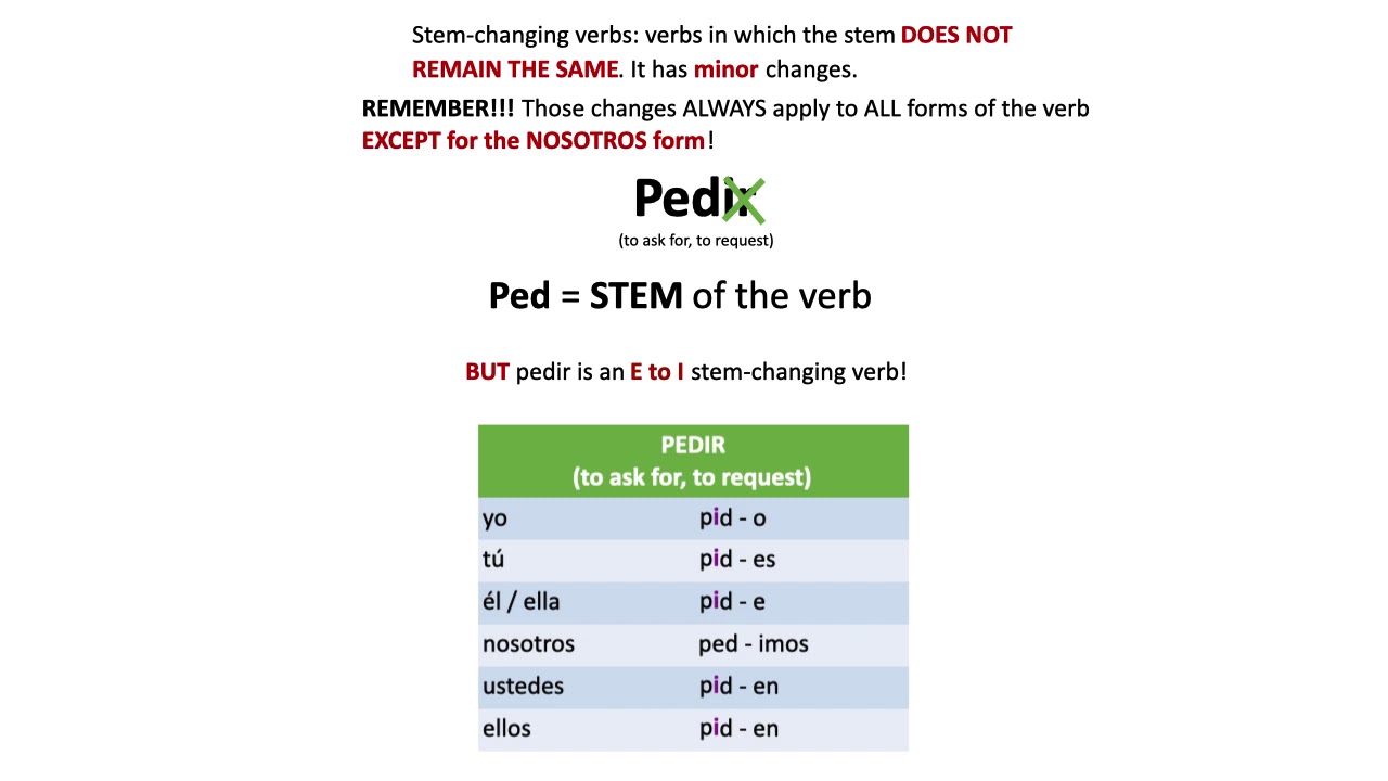 spanish-101-e-to-i-stem-changing-verbs-youtube