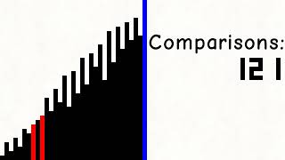 Shell Sort