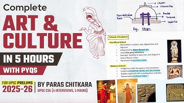 Complete ART & CULTURE UPSC with PYQs| UPSC Prelims 2025| UPSC History | Paras Chitkara