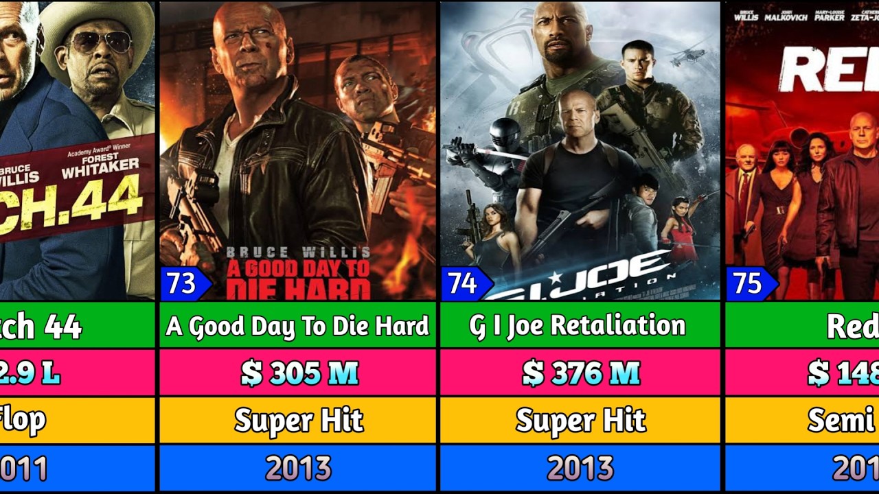 Bruce Willis Movies List | Red 2 | Die Hard