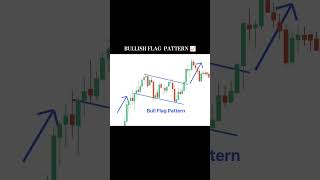 Bullish flag pattern 📈💸💸.. #trading #howtoearnmoneyfromusstockmarket....