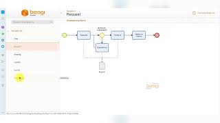 Interactive BPMN Example built with Bizagi