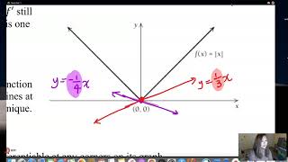MTH 261 Section 1.4 Where is a function not differentiable