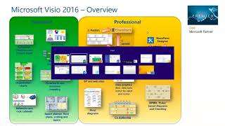 How Visio is an essential tool for project managers