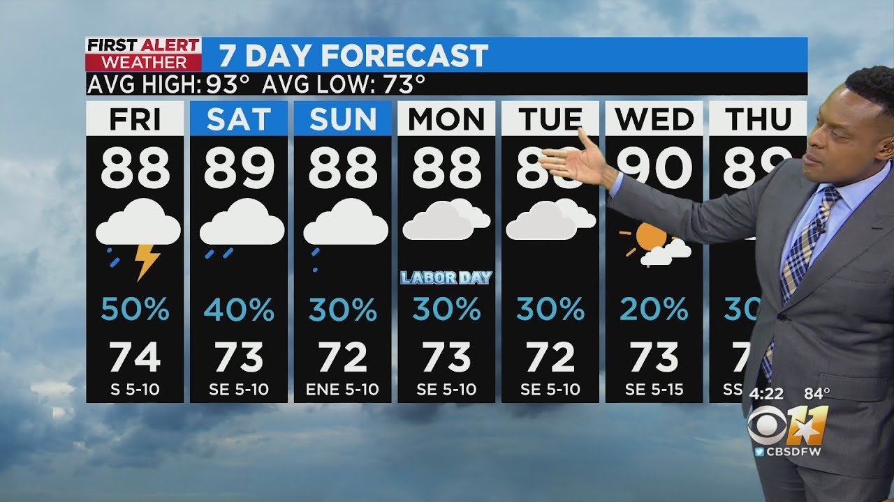 Rain in the forecast through Labor Day - YouTube