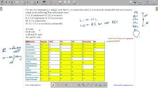 GATE 2015 SET-1 | TOC | CLOSURE PROPORTIES | SOLUTIONS ADDA | GATE TEST SERIES | EXPLAINED BY VIVEK