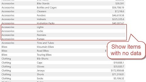 Show items with no data Power BI