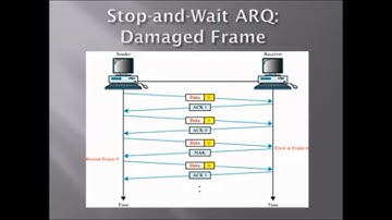 Stop and wait ARQ  in Error Control