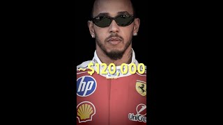 The $120,000-A-DAY Tax Trap for F1 Drivers #formula1 #motorsport #f1content #racing