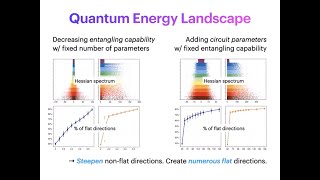 Quantum Energy Landscape and Variational Quantum Algorithms - Joonho Kim