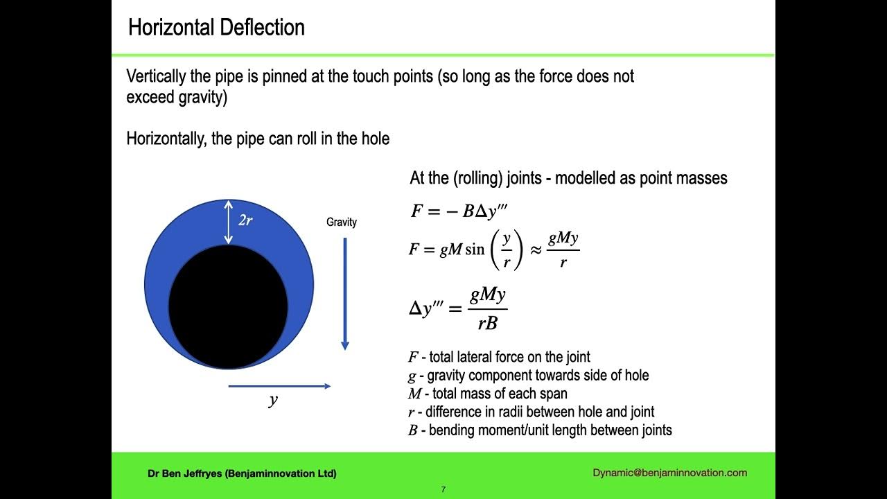 Drillstring and Drilling Dynamics Part 8 Bending with touch points